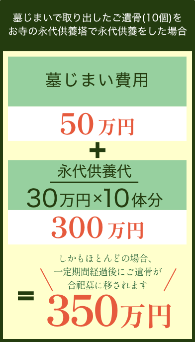 お一人様２５万円　墓石付き