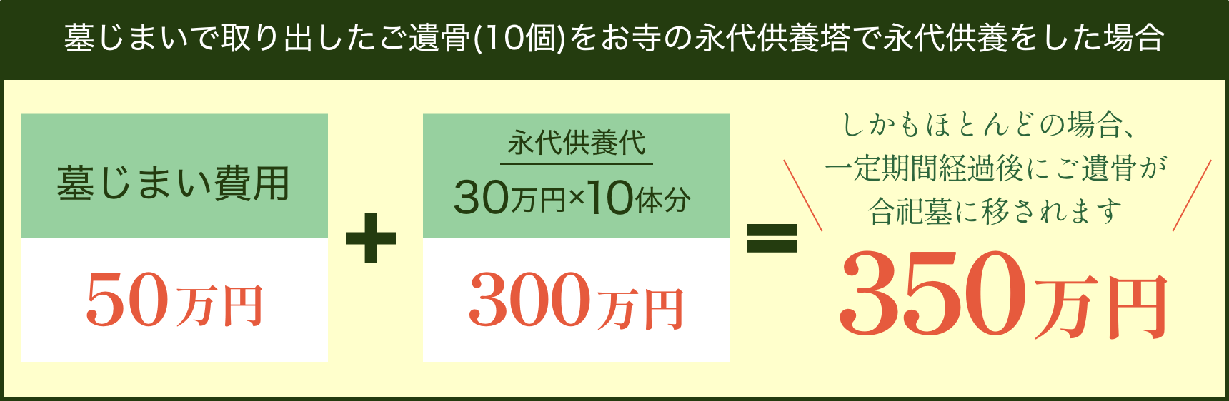 お一人様２５万円　墓石付き