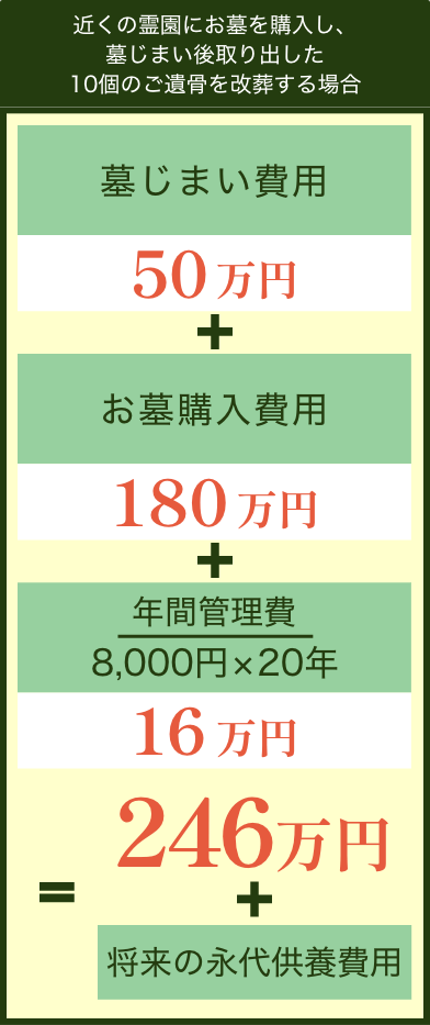 お一人様２５万円　墓石付き