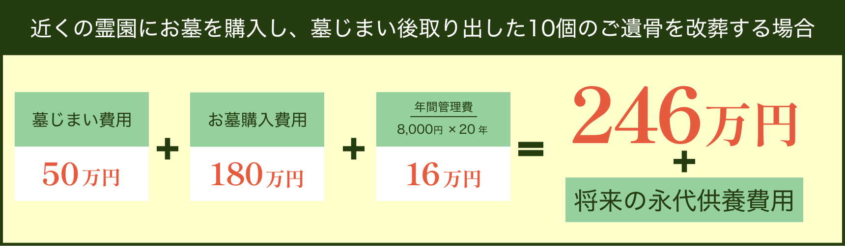 お一人様２５万円　墓石付き