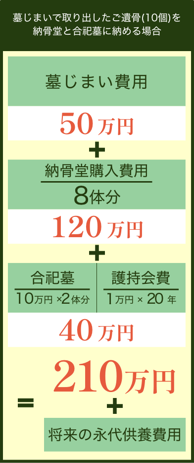 お一人様２５万円　墓石付き