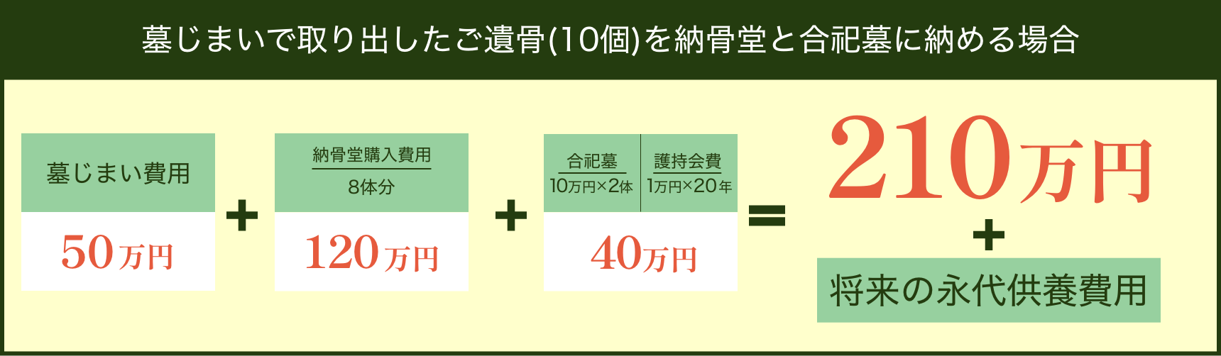 お一人様２５万円　墓石付き