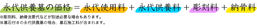 永代供養の価格=永代使用料+永代供養料+彫刻料+納骨料