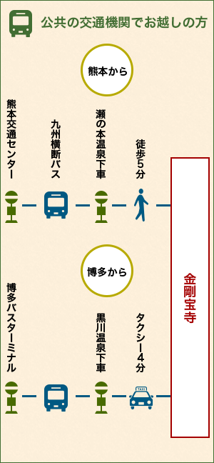 公共の交通機関でお越しの方