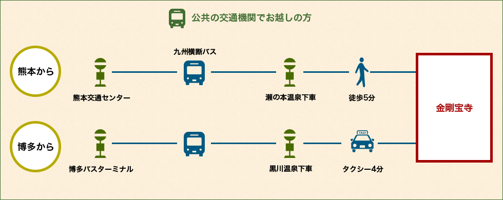 公共の交通機関でお越しの方